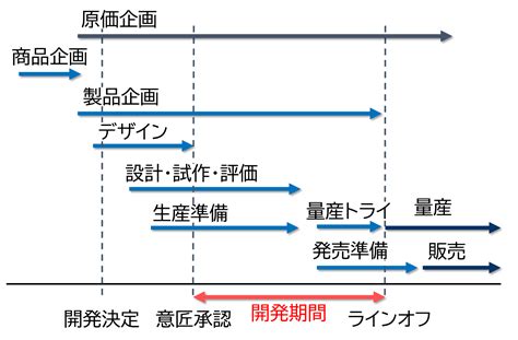 上一運|上野新幹線第一運転所大規模車両基地SAINTの開発 